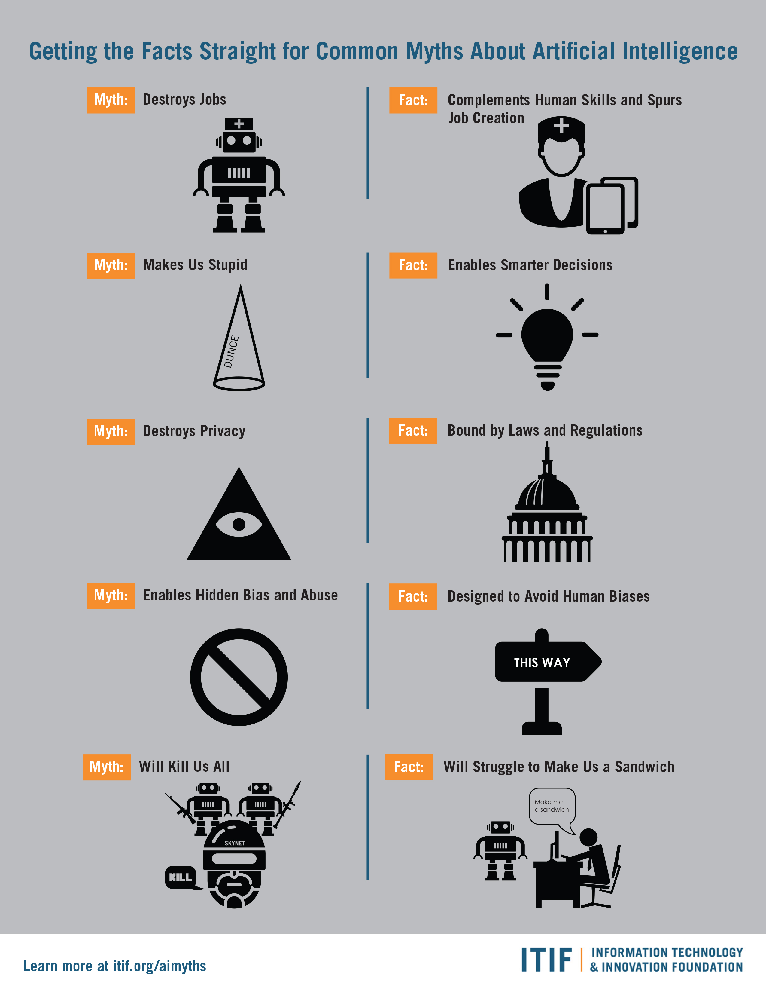 Artificial Intelligence Myths